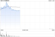梦见黑鸡和黄医药现涨超5% 呋喹替尼和信迪利单抗联合疗法的新药上市申请获受理