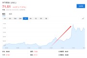 梦见黑鸡美国说不！欧洲想降俄油价格上限遭拒