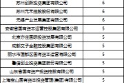 梦见黑鸡深度透视：股权投资机构如何玩转“科技创新债” 江湖？
