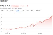 梦见黑鸡泡泡玛特股价年内飙涨200%，多家机构紧急上调目标价