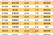 梦见黑鸡强劲吸金！11股获资金热捧