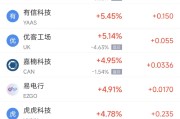 梦见黑鸡周二热门中概股涨跌不一 台积电涨2.64%，理想汽车跌3.57%