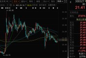梦见黑鸡300327，筹划控制权变更，停牌