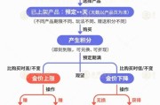 梦见黑鸡【民生调查局】有投资者被套数百万元 永坤黄金怎么了？