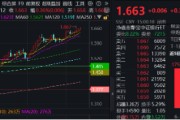 梦见黑鸡上车就走，银行ETF（512800）稳步5连阳，逼近前高！震荡市压舱石，险资持续扫货