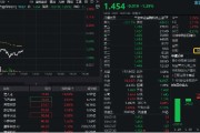 梦见黑鸡数字货币概念分化，四方精创领跌6%，楚天龙涨停！金融科技ETF（159851）跌近2%，资金买在分歧？
