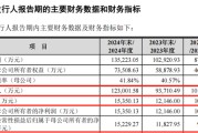 梦见黑鸡打新！智能卡龙头，来了