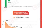 梦见黑鸡【图解牛熊股】稀土概念股涨幅居前，油气开采板块表现强势