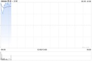 梦见黑鸡蔚来绩后高开近4% 二季度营收预增11.8%-15%