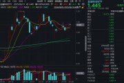 梦见黑鸡“若干重大金融政策”即将落定，金融科技能否继续向上突破？