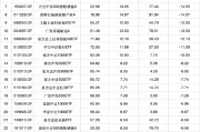 梦见黑鸡2024股票型基金机构增仓榜：广发沪深300ETF联接A增30.60%夺冠，广发上证科创板50ETF增25.83%居次