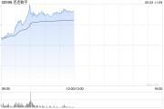 梦见黑鸡连连数字盘中一度涨超78% 香港稳定币条例正式成为法例