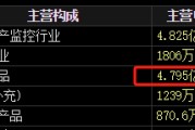 梦见黑鸡梅安森原拟向实控人单一定增，后者计划质押股票认购，再减持股票还款