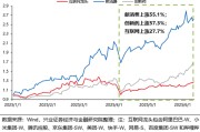 梦见黑鸡兴证策略：谁在买港股新消费和创新药？
