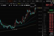 梦见黑鸡千亿A股创新药公司，现重大研发进展！136家机构火速调研