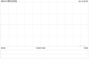 梦见黑鸡诺科达科技附属拟与金安智能科技签署战略合作备忘录