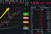 梦见黑鸡5月行情收官，震荡是主旋律，底部还有多远？ 6月重大金融政策在路上