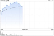 梦见黑鸡信达生物早盘涨超6% 高盛给予其“买入”评级