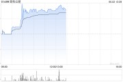 梦见黑鸡《稳定币条例》正式成为法例！港股加密货币概念股强势上涨