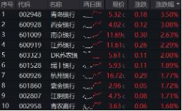 上车就走，银行ETF（512800）稳步5连阳，逼近前高！震(🏈)荡市压舱石，险资持续扫货