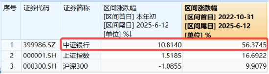 上车就走，银(💍)行ETF（512800）稳步5连阳，逼近前高！震荡市压舱石，险资持续扫货