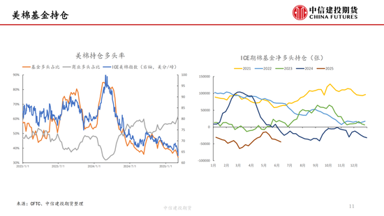 【棉花纺谈】供(🎽)应端阶段性缩量 疆棉基差坚挺