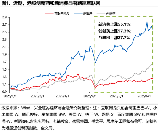 兴(🕔)证策略：谁在买港股新消费和创新药？