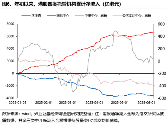 兴证策略：谁在买港股新消费和(🏂)创新药？