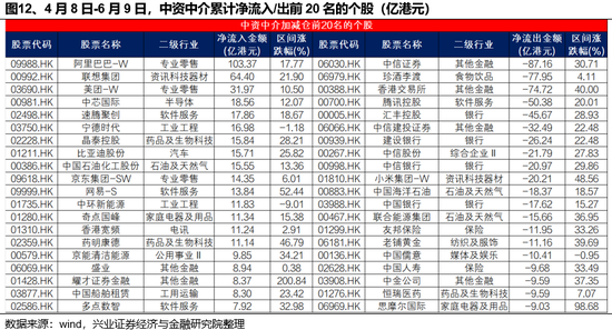 兴(😲)证策略：谁在买港股新消费和创新药？