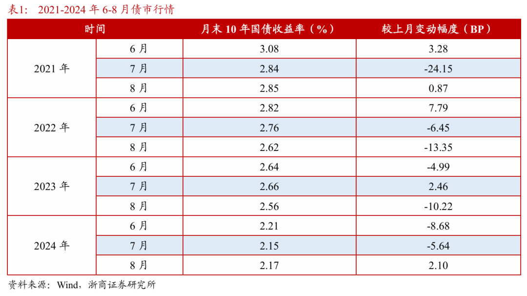 浙商证券：(🚫)权益市场下半(💃)场行情或值得期待