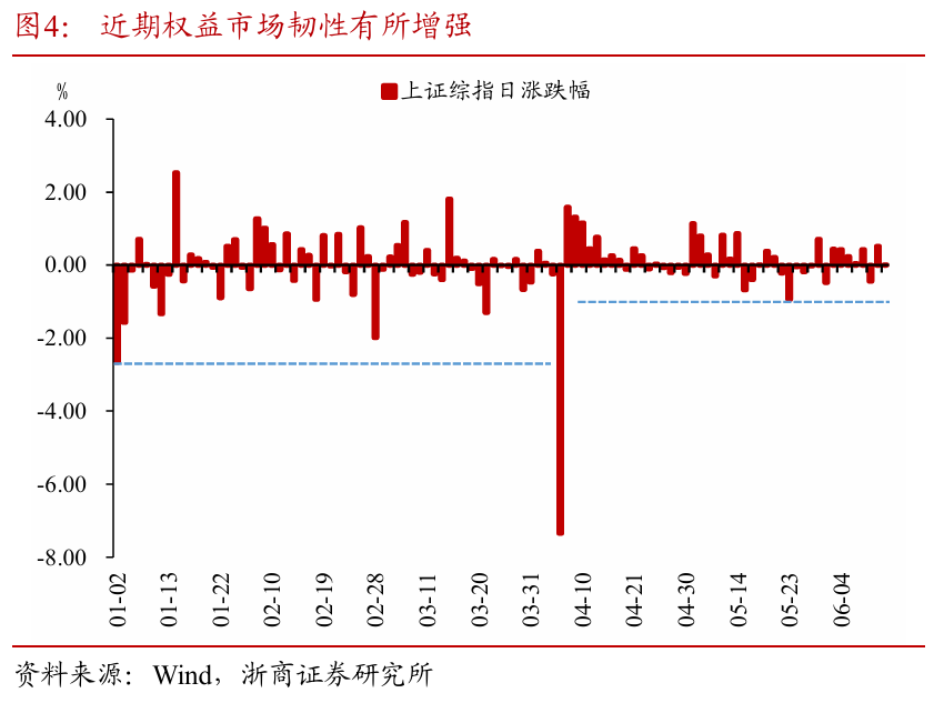 浙商证券(🌰)：权益市场下半场行情或值得期待