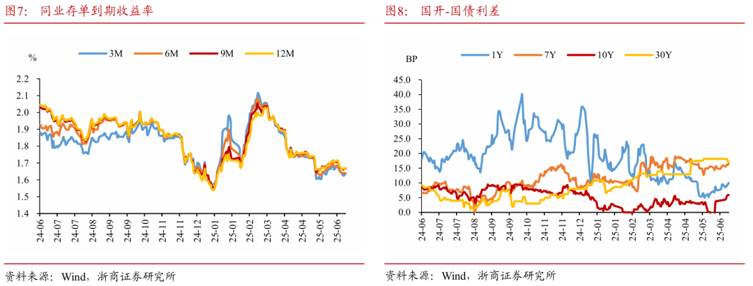 浙商证券：权益市场(🤶)下半场行情或值得期待