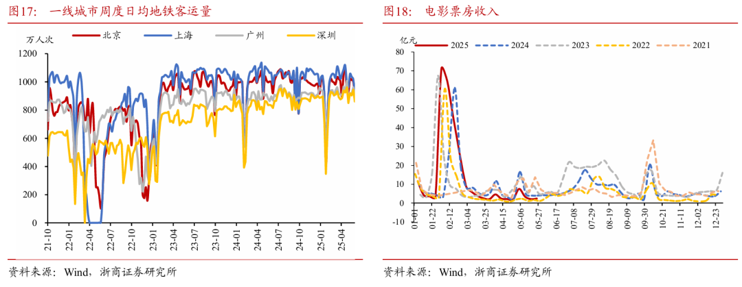 浙商证券：权益市(🍂)场下半场行情或值得期待