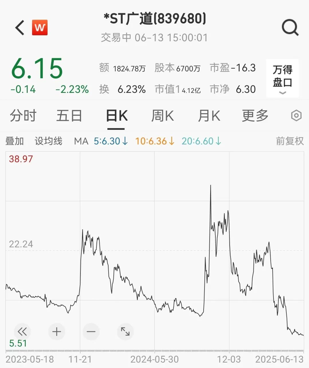 顶格重罚！*ST广道实控人被终身(🦒)市场禁入